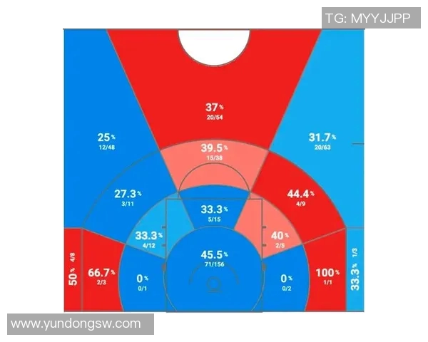 杰登艾维在NBA赛场的崛起与未来发展潜力分析