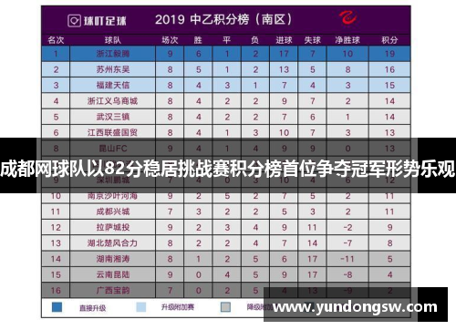 成都网球队以82分稳居挑战赛积分榜首位争夺冠军形势乐观