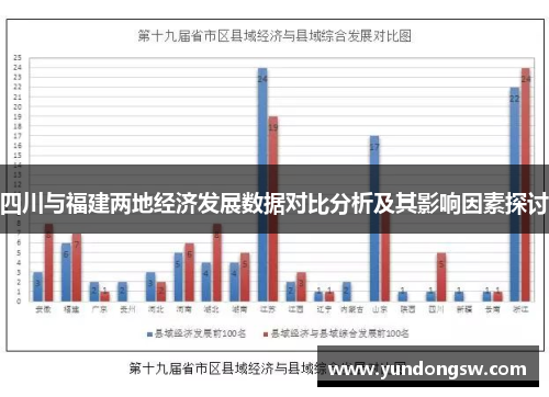 四川与福建两地经济发展数据对比分析及其影响因素探讨