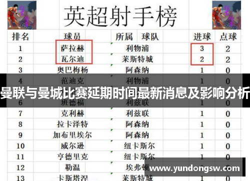 曼联与曼城比赛延期时间最新消息及影响分析